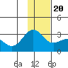 Tide chart for Fenimore Pass, Alaska on 2023/12/20