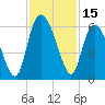 Tide chart for Fenwick Island, South Edisto River, South Carolina on 2023/11/15