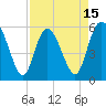 Tide chart for Fenwick Island, South Edisto River, South Carolina on 2025/04/15