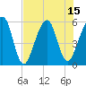 Tide chart for Fernandina Beach, Florida on 2025/07/15