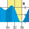 Tide chart for Neptune Beach, Intalco, Strait of Georgia, Washington on 2021/03/6