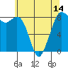 Tide chart for Neptune Beach, Intalco, Strait of Georgia, Washington on 2021/05/14