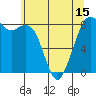 Tide chart for Neptune Beach, Intalco, Strait of Georgia, Washington on 2021/05/15
