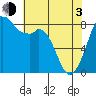 Tide chart for Neptune Beach, Intalco, Strait of Georgia, Washington on 2021/05/3