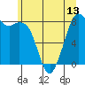 Tide chart for Neptune Beach, Intalco, Strait of Georgia, Washington on 2021/06/13