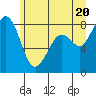 Tide chart for Neptune Beach, Intalco, Strait of Georgia, Washington on 2021/06/20