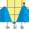 Tide chart for Neptune Beach, Intalco, Strait of Georgia, Washington on 2021/06/9