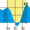 Tide chart for Neptune Beach, Intalco, Strait of Georgia, Washington on 2021/07/12