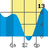 Tide chart for Neptune Beach, Intalco, Strait of Georgia, Washington on 2021/07/13
