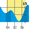Tide chart for Neptune Beach, Intalco, Strait of Georgia, Washington on 2021/07/15