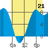Tide chart for Neptune Beach, Intalco, Strait of Georgia, Washington on 2021/07/21