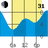 Tide chart for Neptune Beach, Intalco, Strait of Georgia, Washington on 2021/07/31