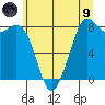 Tide chart for Neptune Beach, Intalco, Strait of Georgia, Washington on 2021/07/9