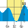 Tide chart for Neptune Beach, Intalco, Strait of Georgia, Washington on 2021/08/11