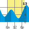 Tide chart for Neptune Beach, Intalco, Strait of Georgia, Washington on 2021/08/13