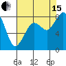 Tide chart for Neptune Beach, Intalco, Strait of Georgia, Washington on 2021/08/15