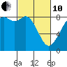 Tide chart for Neptune Beach, Intalco, Strait of Georgia, Washington on 2022/03/10
