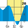 Tide chart for Neptune Beach, Intalco, Strait of Georgia, Washington on 2022/04/20