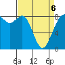 Tide chart for Neptune Beach, Intalco, Strait of Georgia, Washington on 2022/04/6