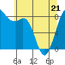 Tide chart for Neptune Beach, Intalco, Strait of Georgia, Washington on 2022/05/21