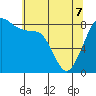 Tide chart for Neptune Beach, Intalco, Strait of Georgia, Washington on 2022/05/7