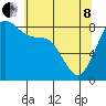 Tide chart for Neptune Beach, Intalco, Strait of Georgia, Washington on 2022/05/8