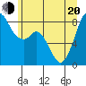 Tide chart for Neptune Beach, Intalco, Strait of Georgia, Washington on 2022/06/20