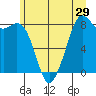 Tide chart for Neptune Beach, Intalco, Strait of Georgia, Washington on 2022/06/29
