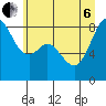 Tide chart for Neptune Beach, Intalco, Strait of Georgia, Washington on 2022/07/6
