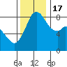Tide chart for Neptune Beach, Intalco, Strait of Georgia, Washington on 2022/11/17