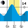 Tide chart for Neptune Beach, Intalco, Strait of Georgia, Washington on 2023/01/14