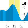 Tide chart for Neptune Beach, Intalco, Strait of Georgia, Washington on 2023/01/16