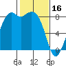 Tide chart for Neptune Beach, Intalco, Strait of Georgia, Washington on 2023/02/16