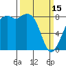 Tide chart for Neptune Beach, Intalco, Washington on 2023/03/15