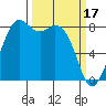 Tide chart for Neptune Beach, Intalco, Washington on 2023/03/17