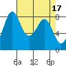 Tide chart for Neptune Beach, Intalco, Strait of Georgia, Washington on 2023/04/17