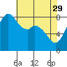 Tide chart for Neptune Beach, Intalco, Strait of Georgia, Washington on 2023/04/29