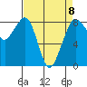Tide chart for Neptune Beach, Intalco, Strait of Georgia, Washington on 2023/04/8