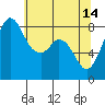 Tide chart for Neptune Beach, Intalco, Strait of Georgia, Washington on 2023/05/14