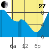 Tide chart for Neptune Beach, Intalco, Strait of Georgia, Washington on 2023/05/27