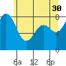 Tide chart for Neptune Beach, Intalco, Strait of Georgia, Washington on 2023/05/30