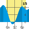 Tide chart for Neptune Beach, Intalco, Washington on 2023/06/15