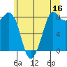 Tide chart for Neptune Beach, Intalco, Washington on 2023/06/16