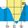 Tide chart for Neptune Beach, Intalco, Washington on 2023/06/21