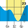 Tide chart for Neptune Beach, Intalco, Washington on 2023/06/23