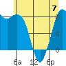 Tide chart for Neptune Beach, Intalco, Washington on 2023/06/7
