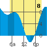 Tide chart for Neptune Beach, Intalco, Washington on 2023/06/8
