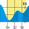 Tide chart for Neptune Beach, Intalco, Strait of Georgia, Washington on 2023/07/11