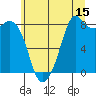 Tide chart for Neptune Beach, Intalco, Strait of Georgia, Washington on 2023/07/15