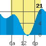 Tide chart for Neptune Beach, Intalco, Strait of Georgia, Washington on 2023/07/21